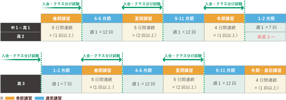 エデュカの1年間の流れ