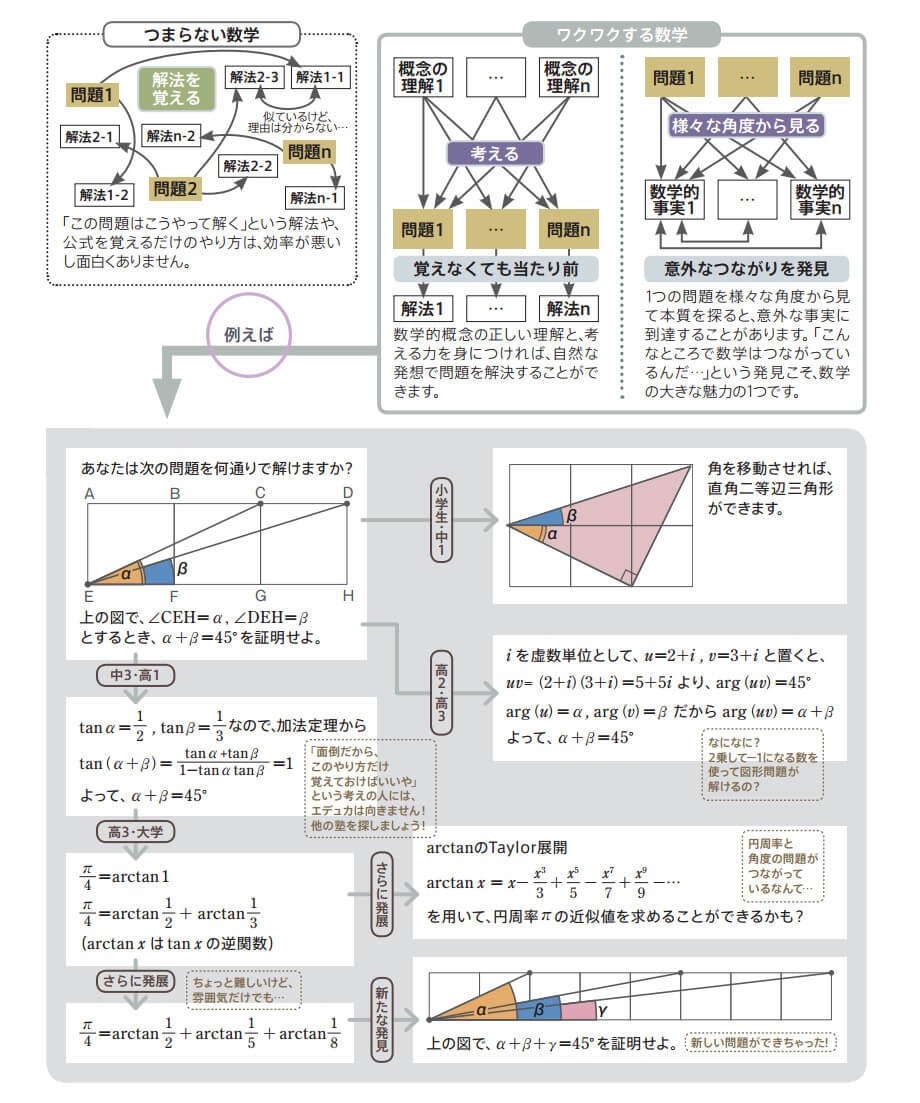 エデュカのワクワクする数学